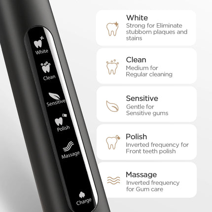 Fairywill Water Flossers for Teeth 300ML Oral Irrigator Rechargeable Portable Dental 3 Modes Water Tank Waterproof Teeth Cleaner