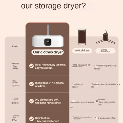 Folded Electric Clothes Dryer Remote Control Multifunctional Dryer Machine Portable Travel Warm Laundry Dryer with Timing Home