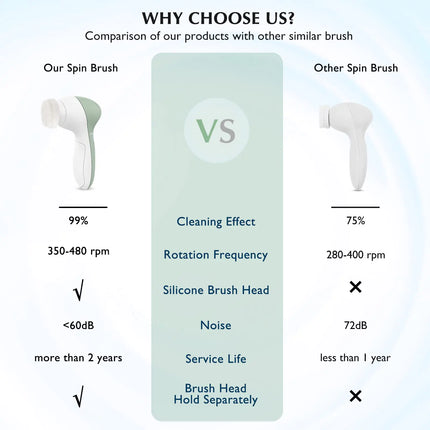 COSLUS Facial Cleansing Brush Silicone Face Scrubber: 7 in 1 FBS-D Electric Exfoliating Rotating Massage Device Waterproof Deep Cleaning Exfoliation Spa Machine - Electronic Skin Care Wash System With 7 brush heads Navy Green